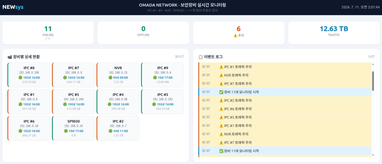 Monitoring Dashboard
